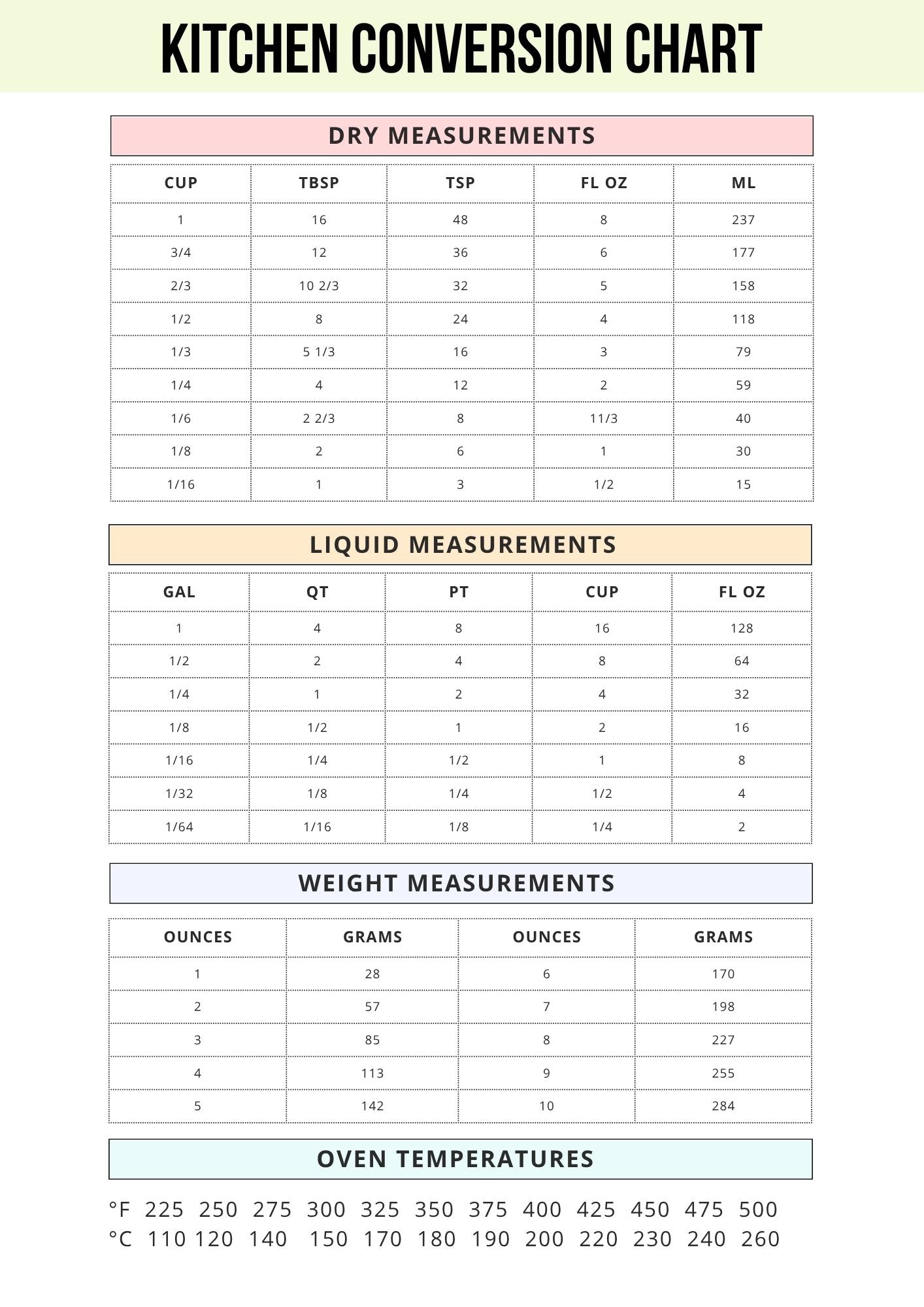Ultimate Nutrition Planner Bundle
